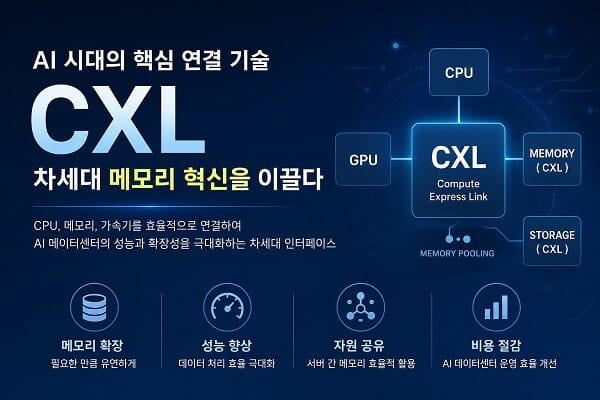 AI 데이터센터의 핵심 연결 기술인 CXL의 개념과 메모리 확장, 자원 공유, 성능 향상 특징을 설명하는 인포그래픽
