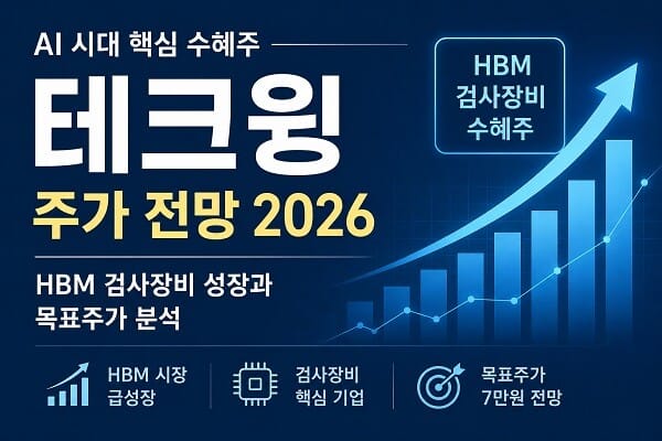 테크윙 주가 전망 2026, HBM 검사장비 시장 성장과 AI 반도체 수혜 기대를 설명하는 대표 이미지