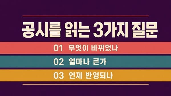 DART 전자공시 보는 법에서 확인할 변화·규모·반영 시점의 세 가지 질문