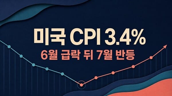 미국 CPI 3.4%와 6월 급락 뒤 7월 반등 흐름을 표현한 대표이미지